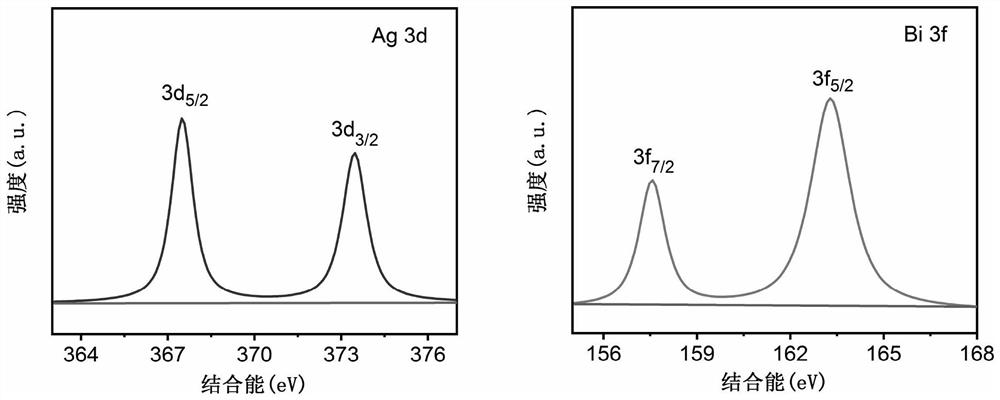 Preparation of bismuth-doped silver sulfide quantum dots with near-infrared two-region fluorescence/photo-thermal performance