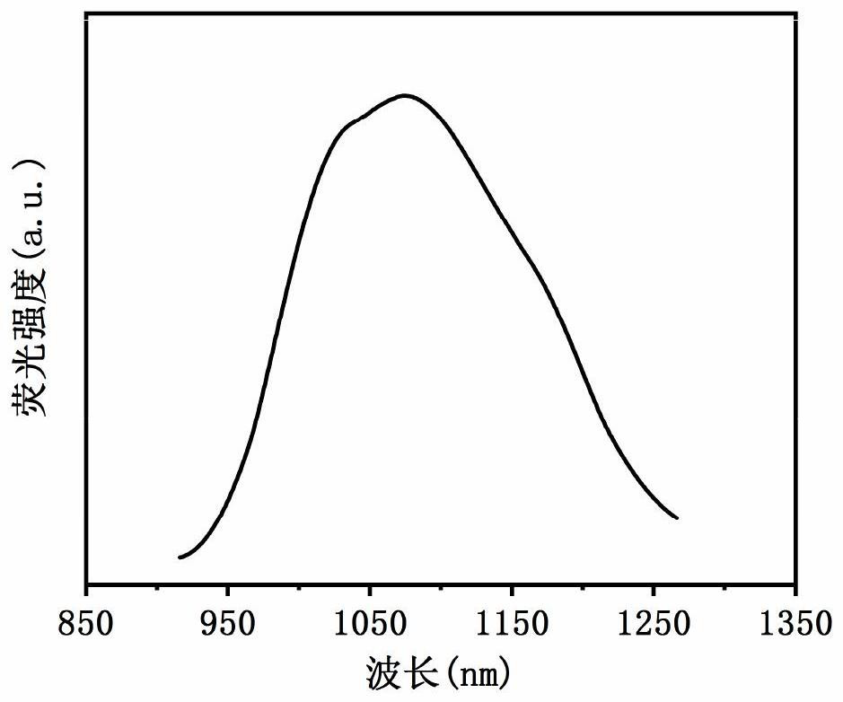 Preparation of bismuth-doped silver sulfide quantum dots with near-infrared two-region fluorescence/photo-thermal performance