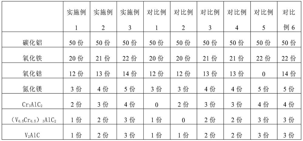 High pressure resistant temperature sensor