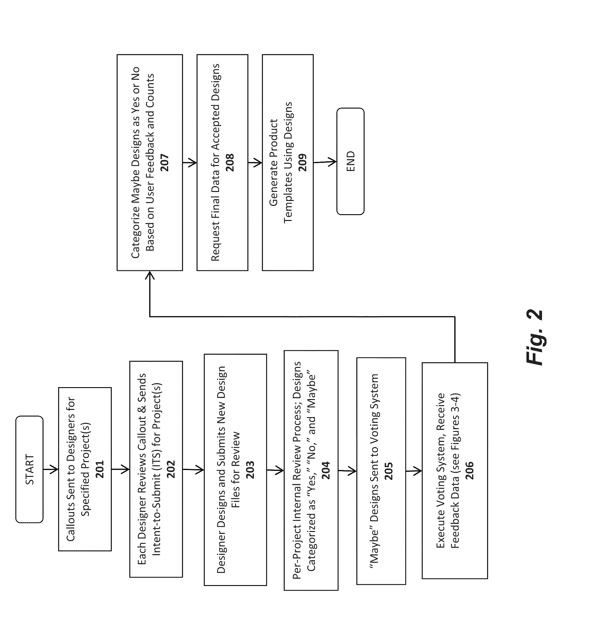 System and method for collecting end user feedback for stationery designs