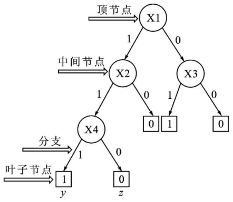 Detection method of access control list ACL and network equipment