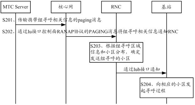 Method and device for notifying group paging area information
