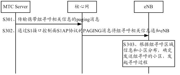 Method and device for notifying group paging area information