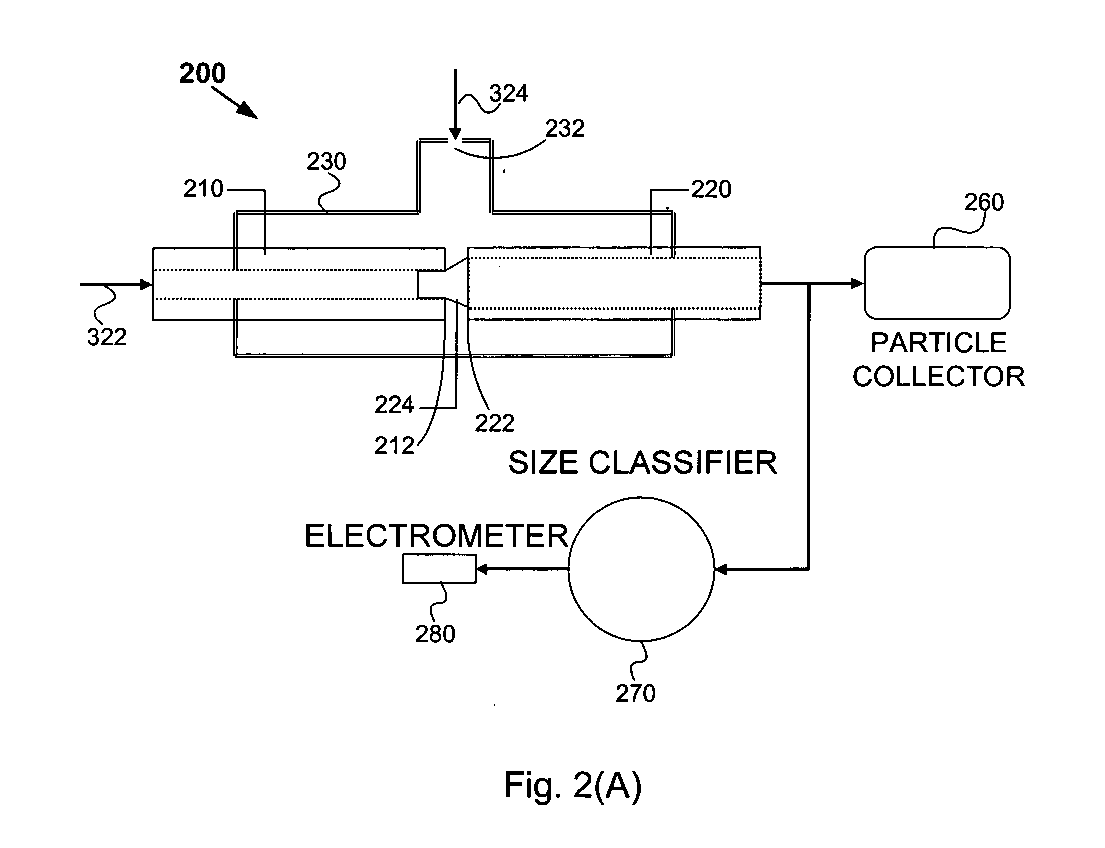 System and method for making nanoparticles using atmospheric-pressure plasma microreactor