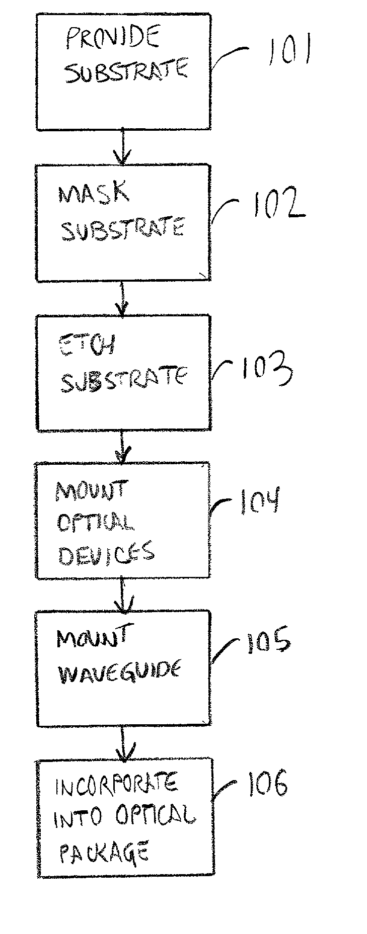 Optical substrate having alignment fiducials