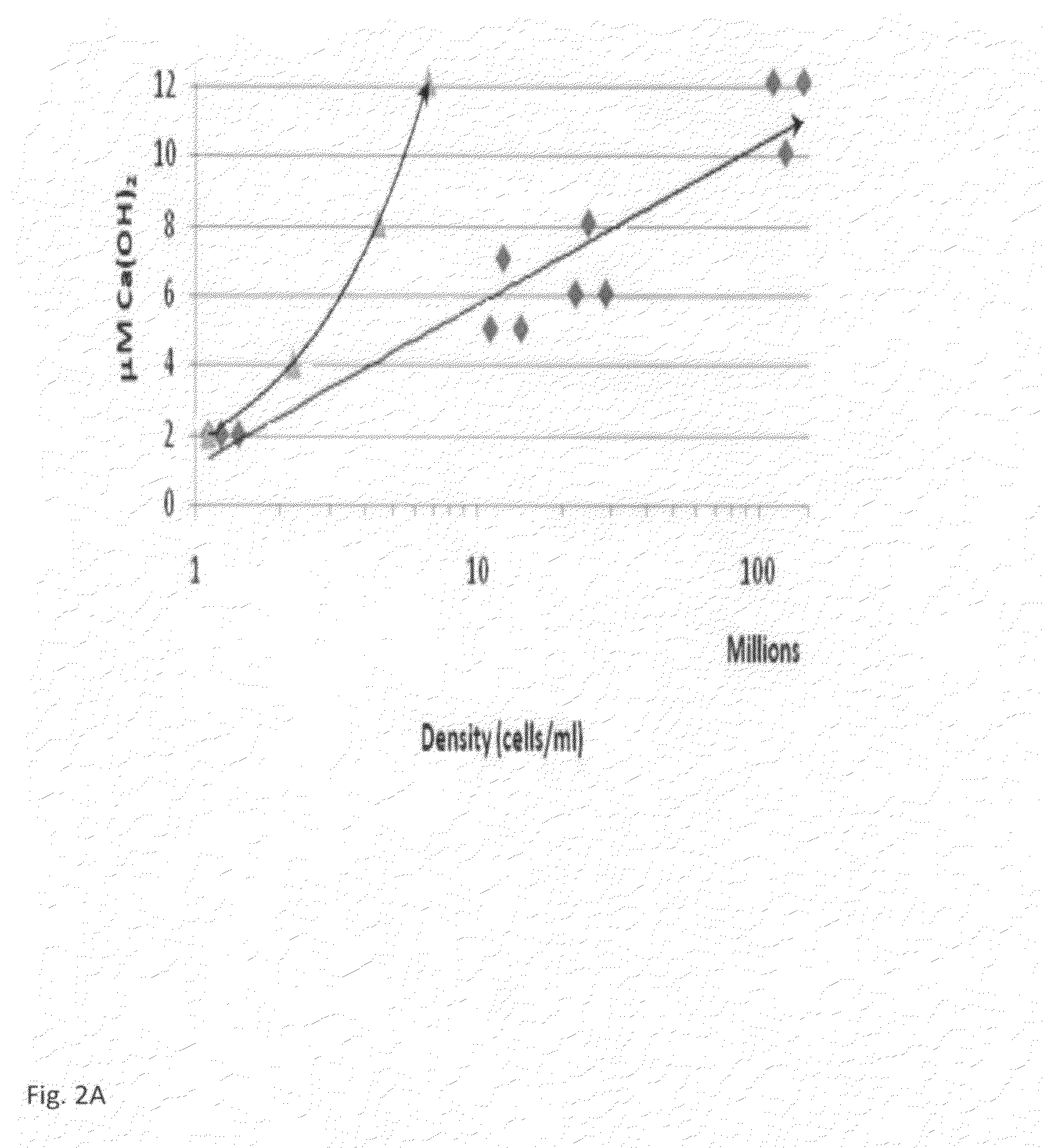 Method and system for efficient harvesting of microalgae and cyanobacteria