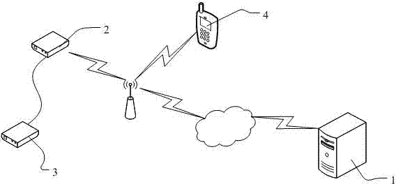 Two-channel wireless transmission power monitoring system and monitoring method thereof