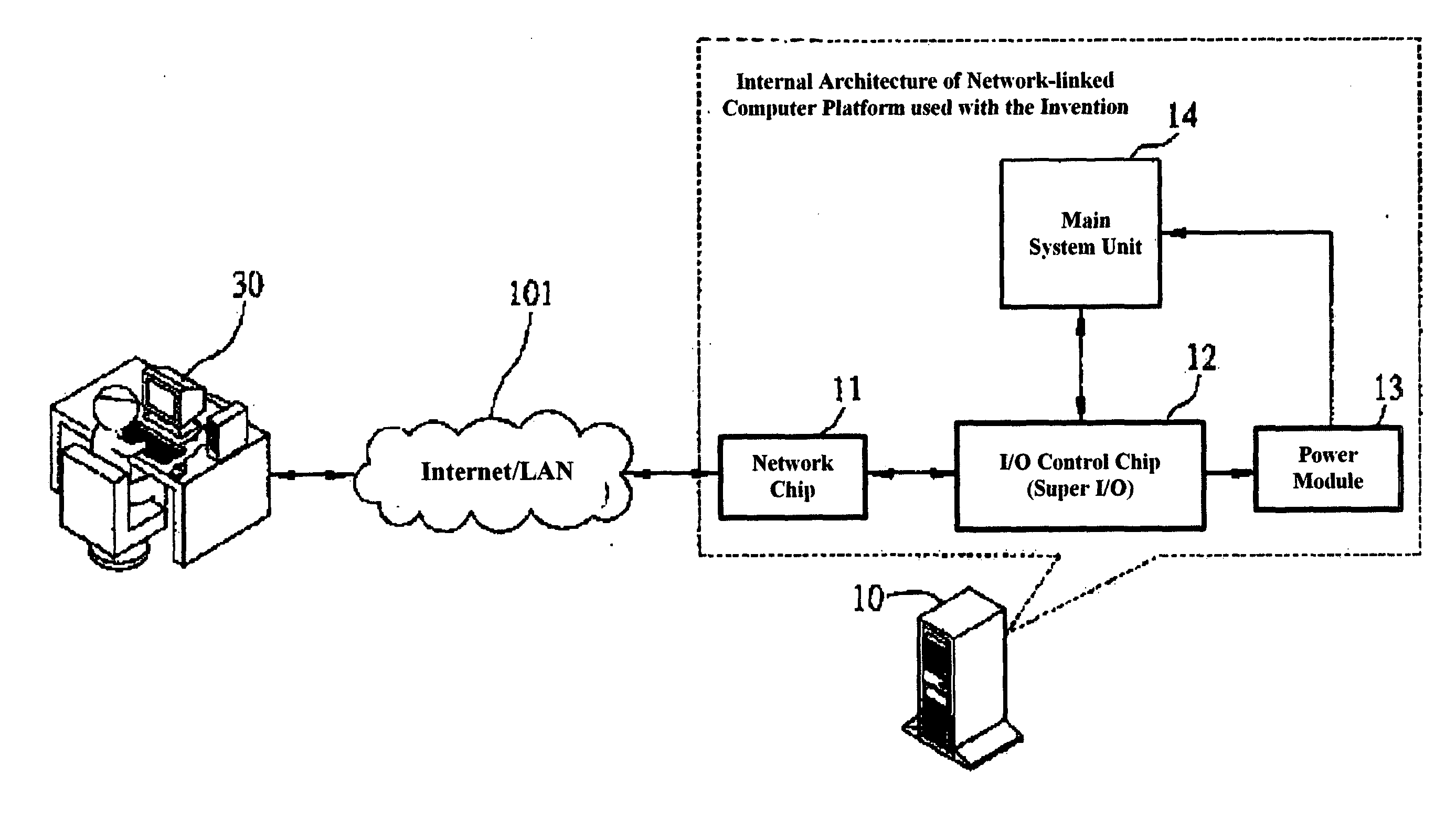Remote reboot method and system for network-linked computer platform