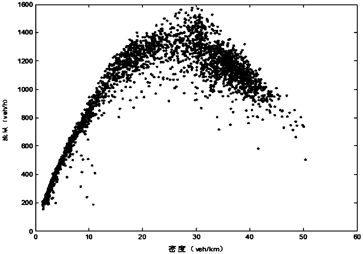 Method for calibrating traffic flow basic map parameter on the basis of microwave data