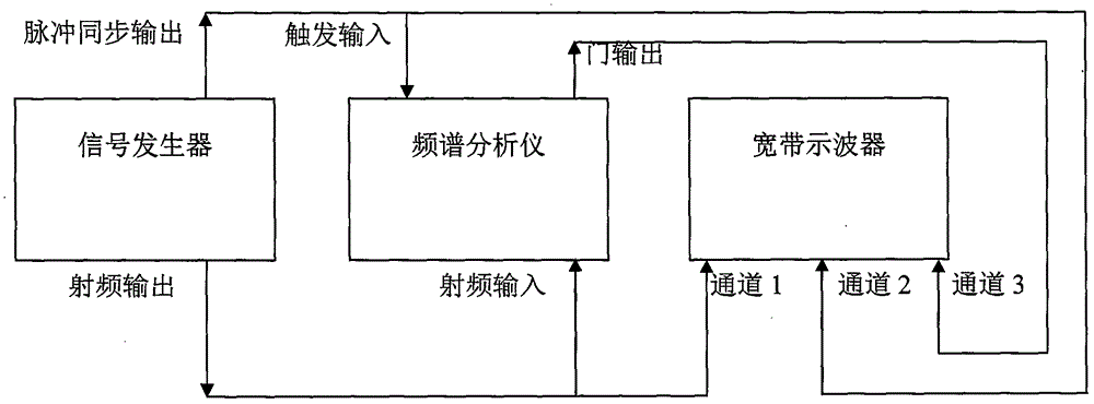 A pulse carrier phase noise measurement device and measurement method