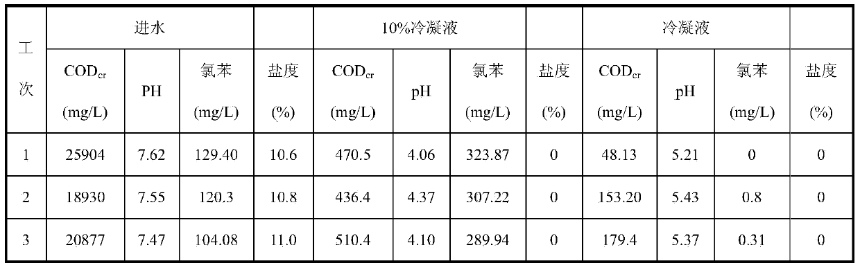 Treatment method for acid pickling water and neutralized waste water in tetrabromobisphenol A producing process