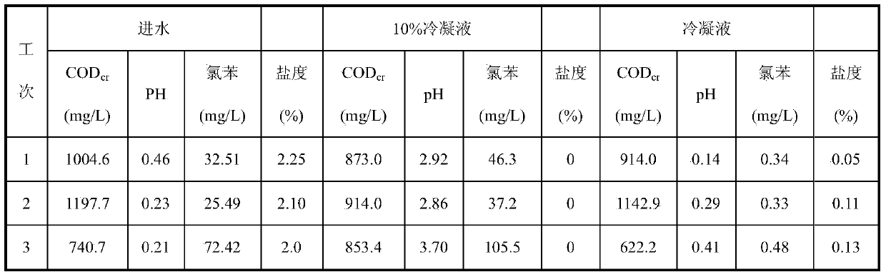 Treatment method for acid pickling water and neutralized waste water in tetrabromobisphenol A producing process
