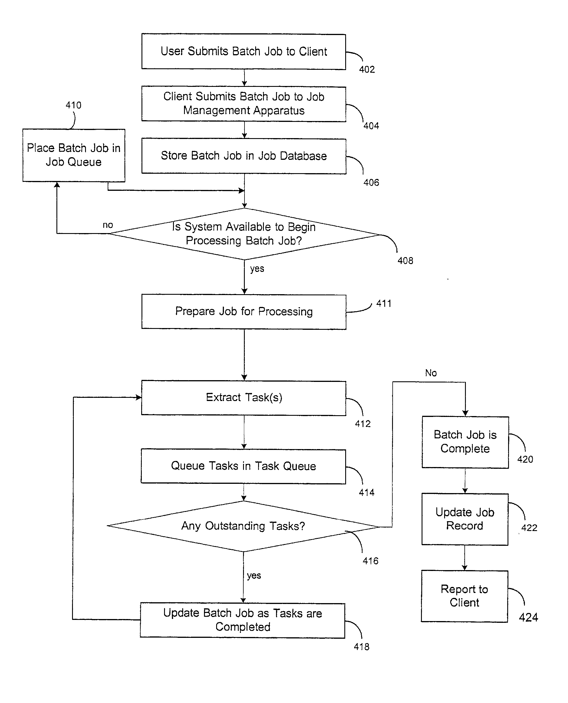 Method and system for executing batch jobs by delegating work to independent service providers