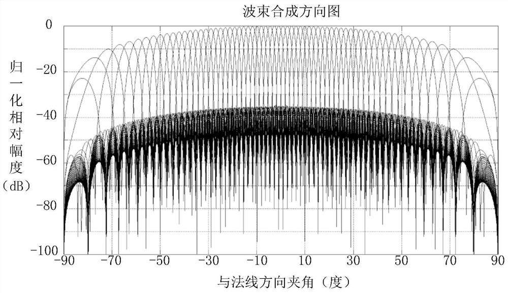 Sidelobe suppression method for inter-beam amplitude comparison of multi-beam array