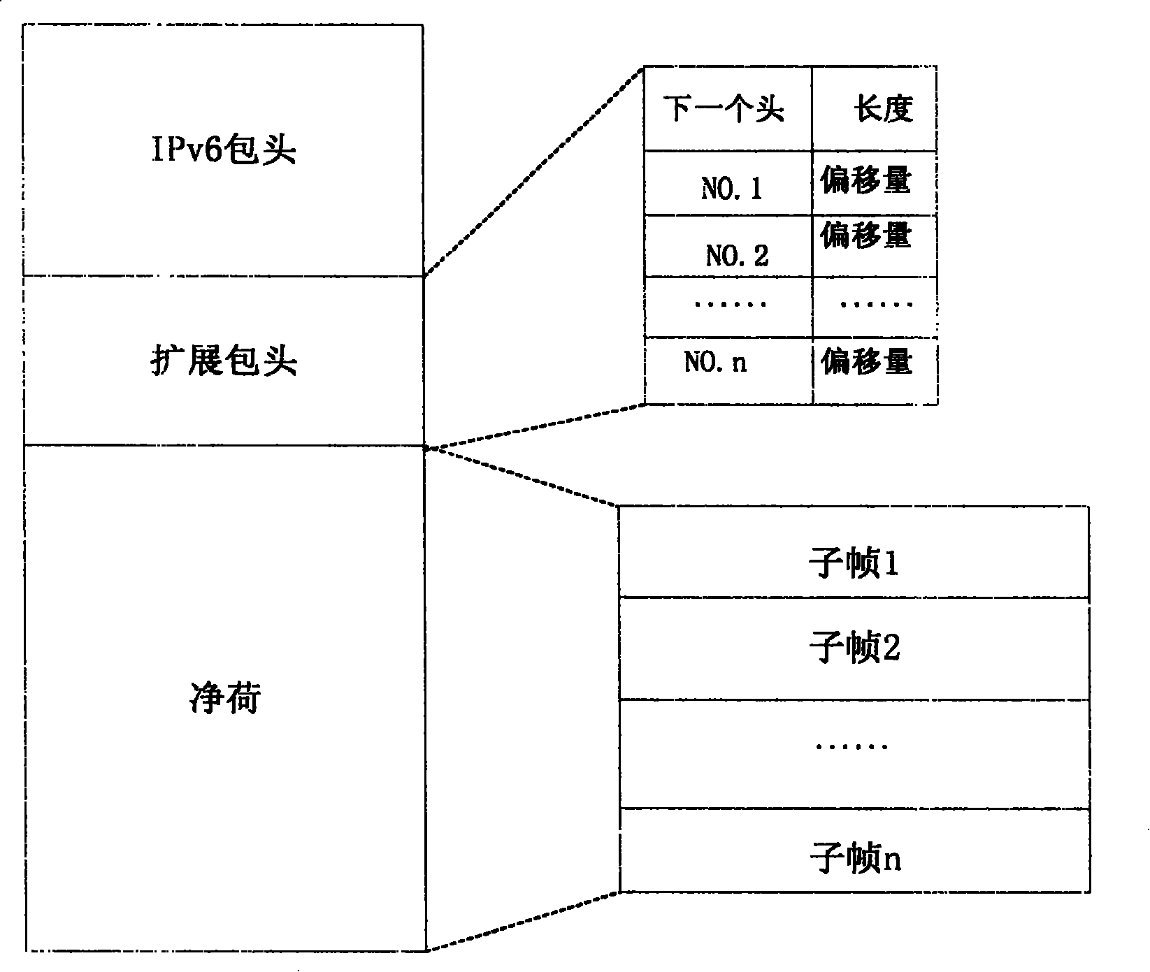A data transmission method and device