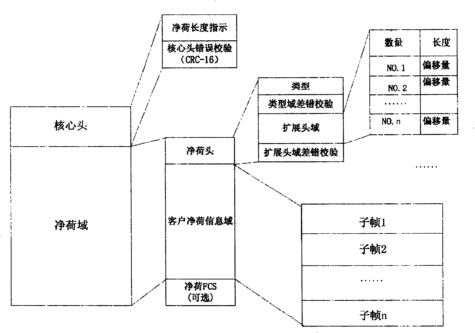 A data transmission method and device