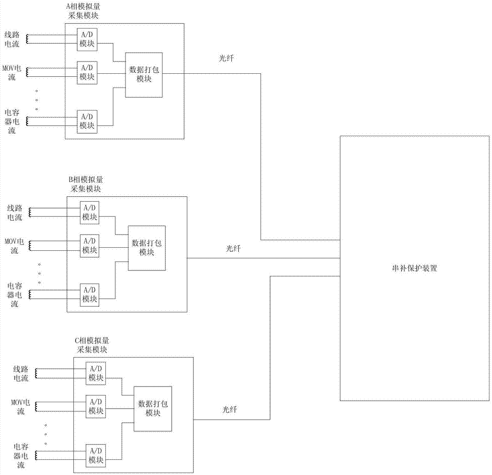 Zero-sequence current judgment-based series compensation protection method capable of effectively preventing misoperation