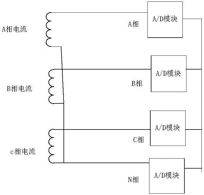 Zero-sequence current judgment-based series compensation protection method capable of effectively preventing misoperation