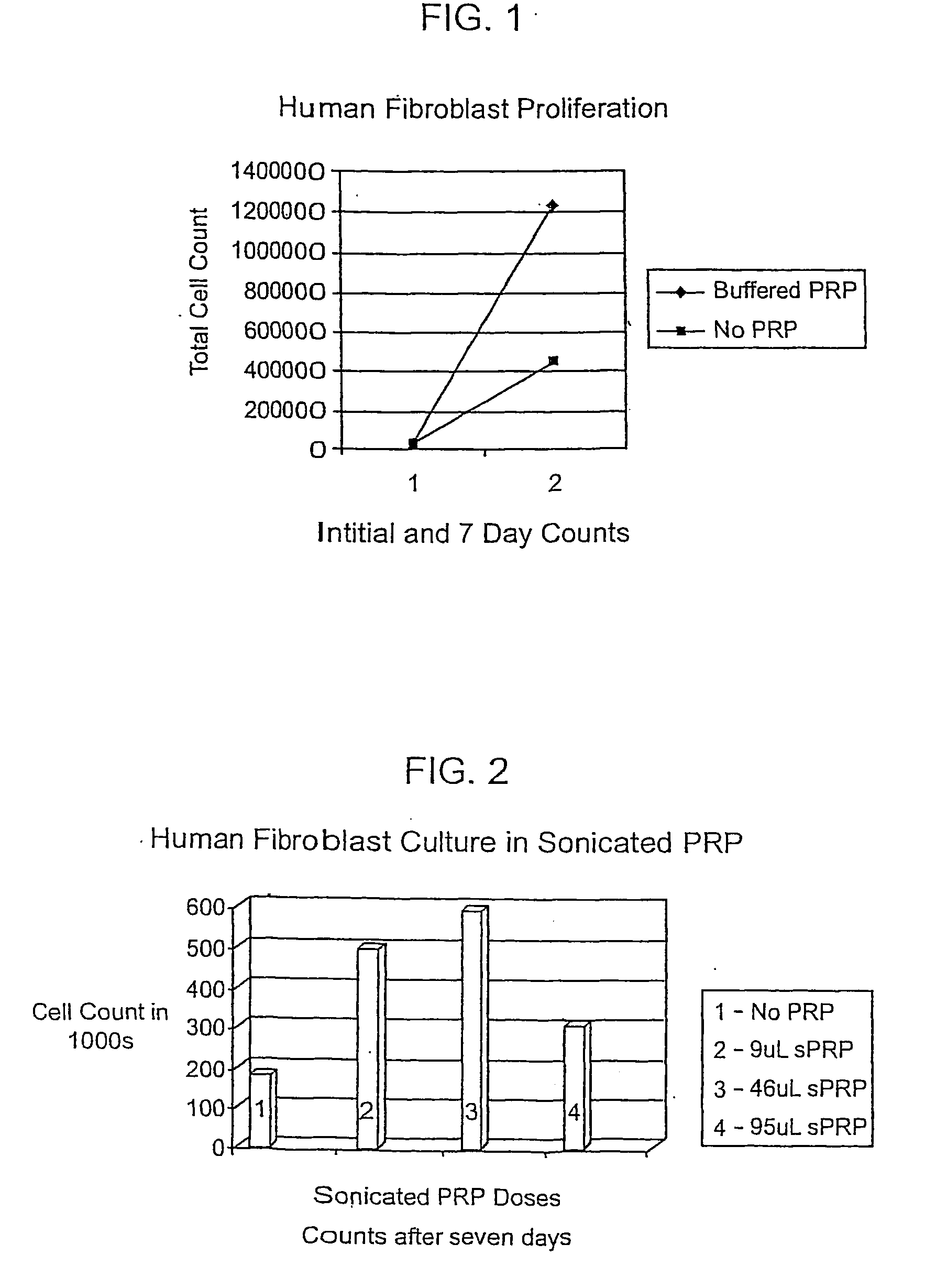 Method of culturing cells