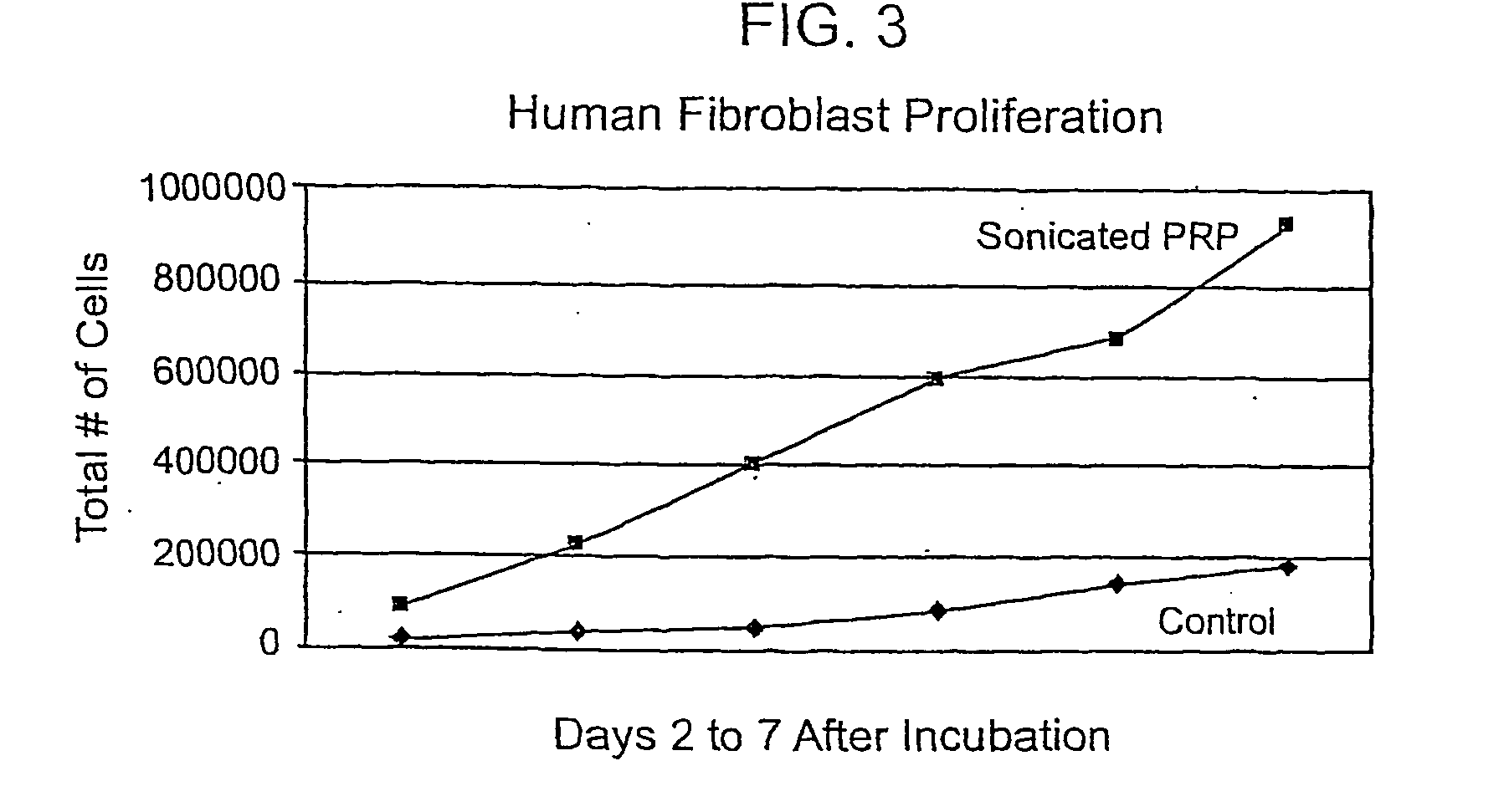 Method of culturing cells
