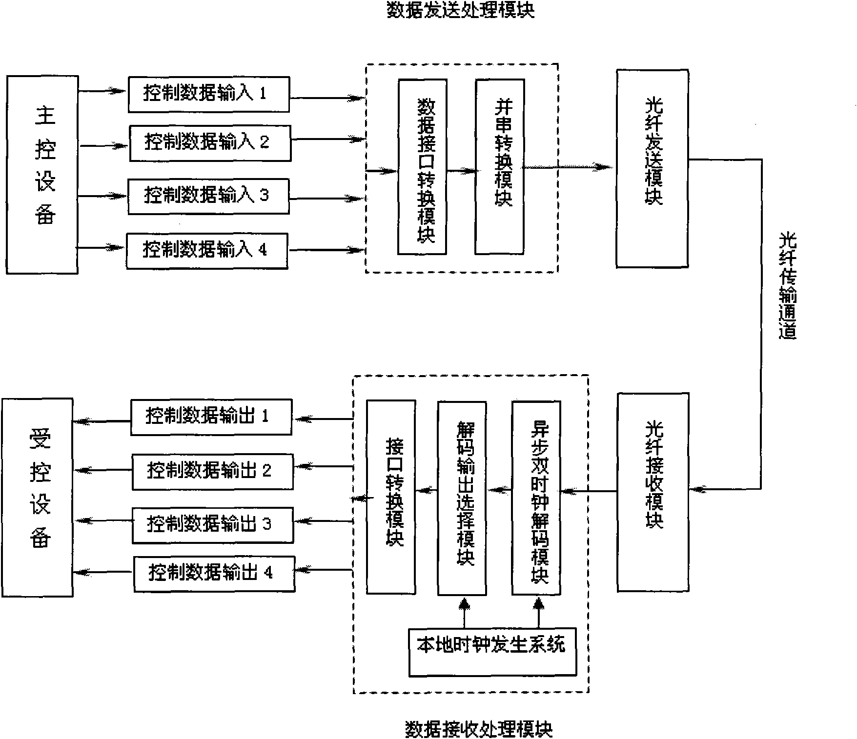 Zero error transmission method for monitoring terminal data