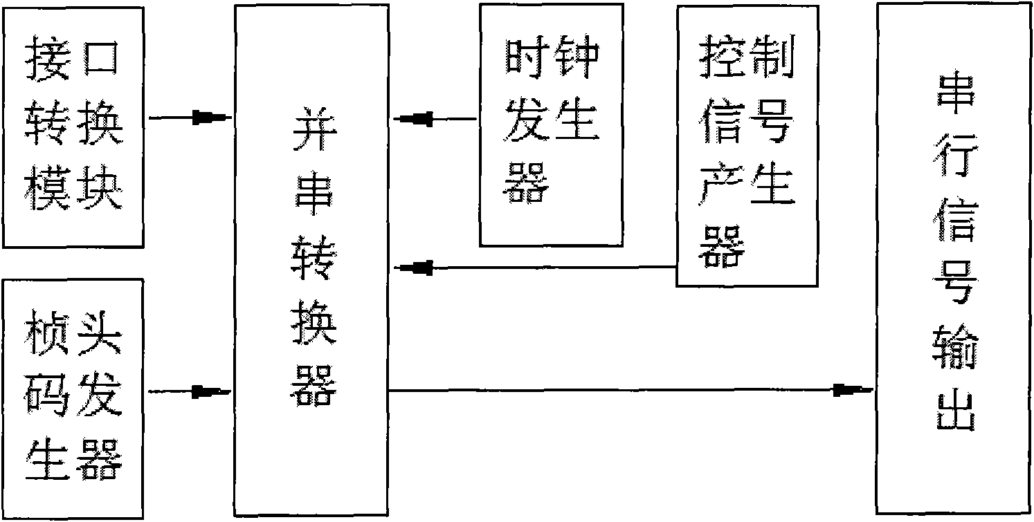 Zero error transmission method for monitoring terminal data