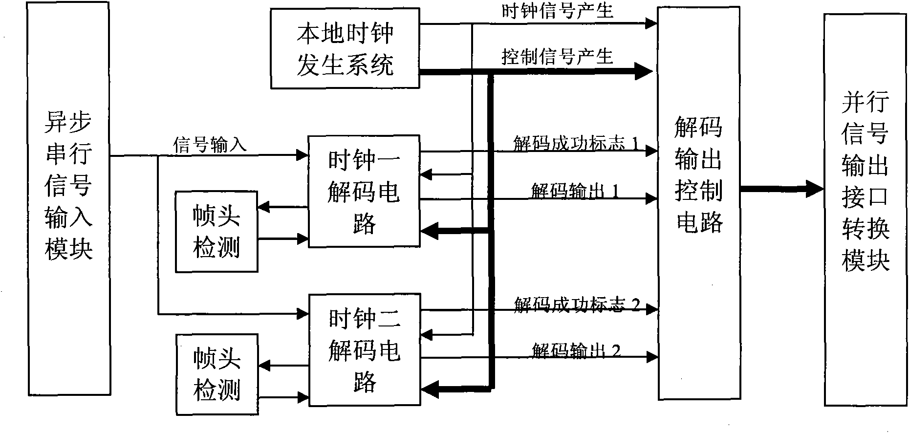 Zero error transmission method for monitoring terminal data