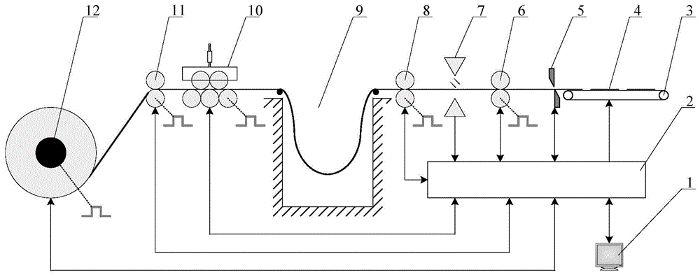 A preparation method for cut-to-length shearing of differential thickness plate