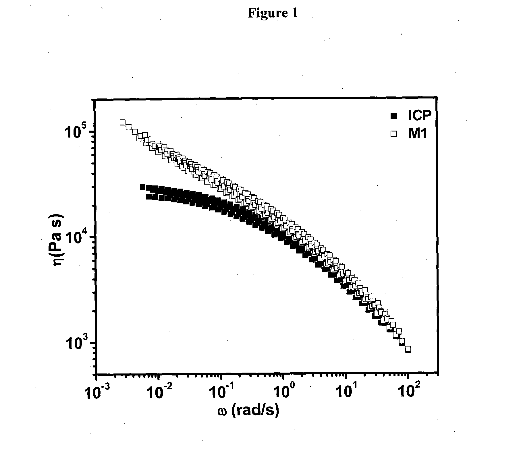 Modified polypropylene compositions for reduced necking in extrusion film casting or extrusion coating processes