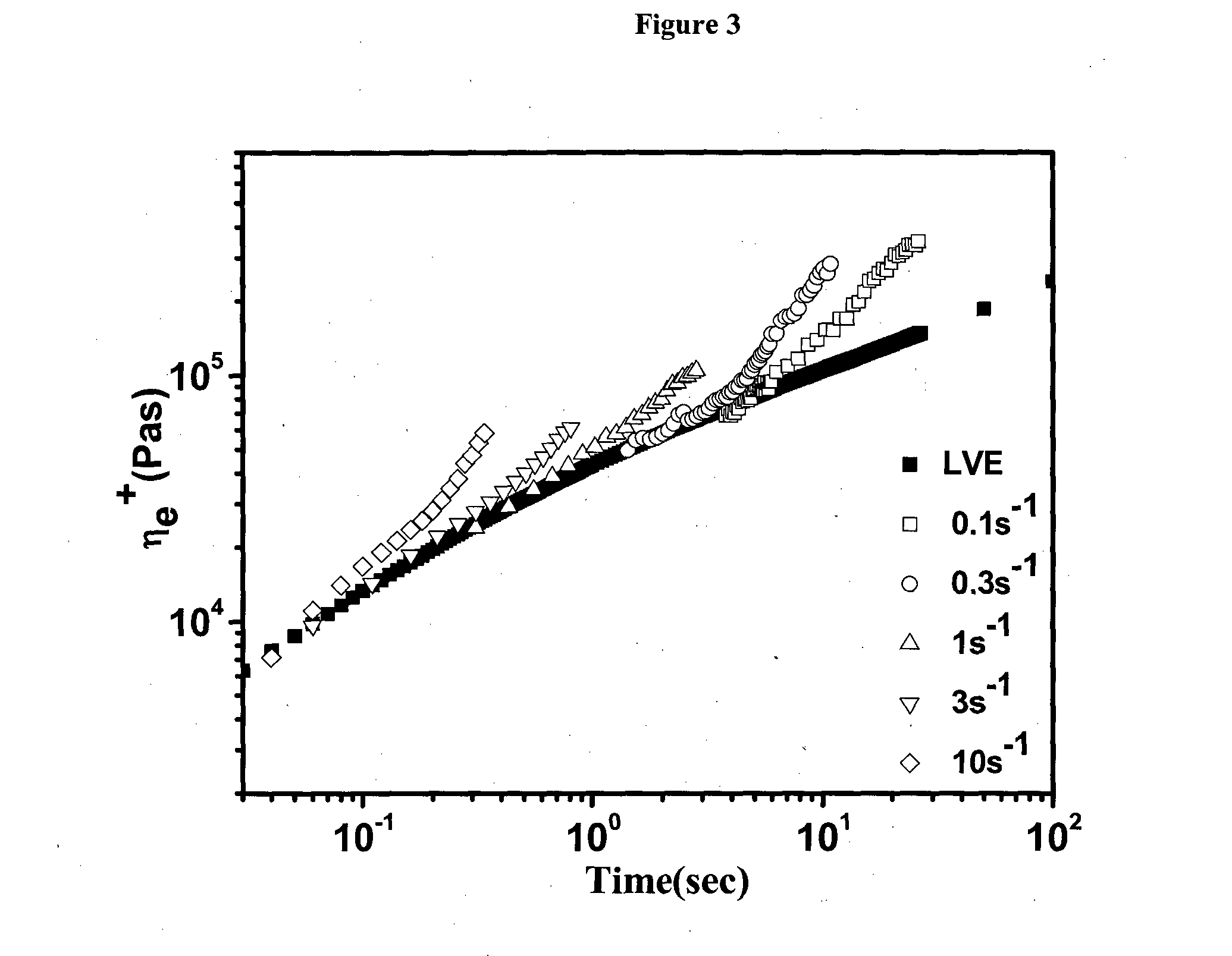 Modified polypropylene compositions for reduced necking in extrusion film casting or extrusion coating processes