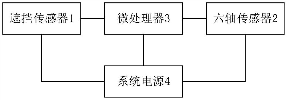 A method and device for identifying correct wearing of goggles