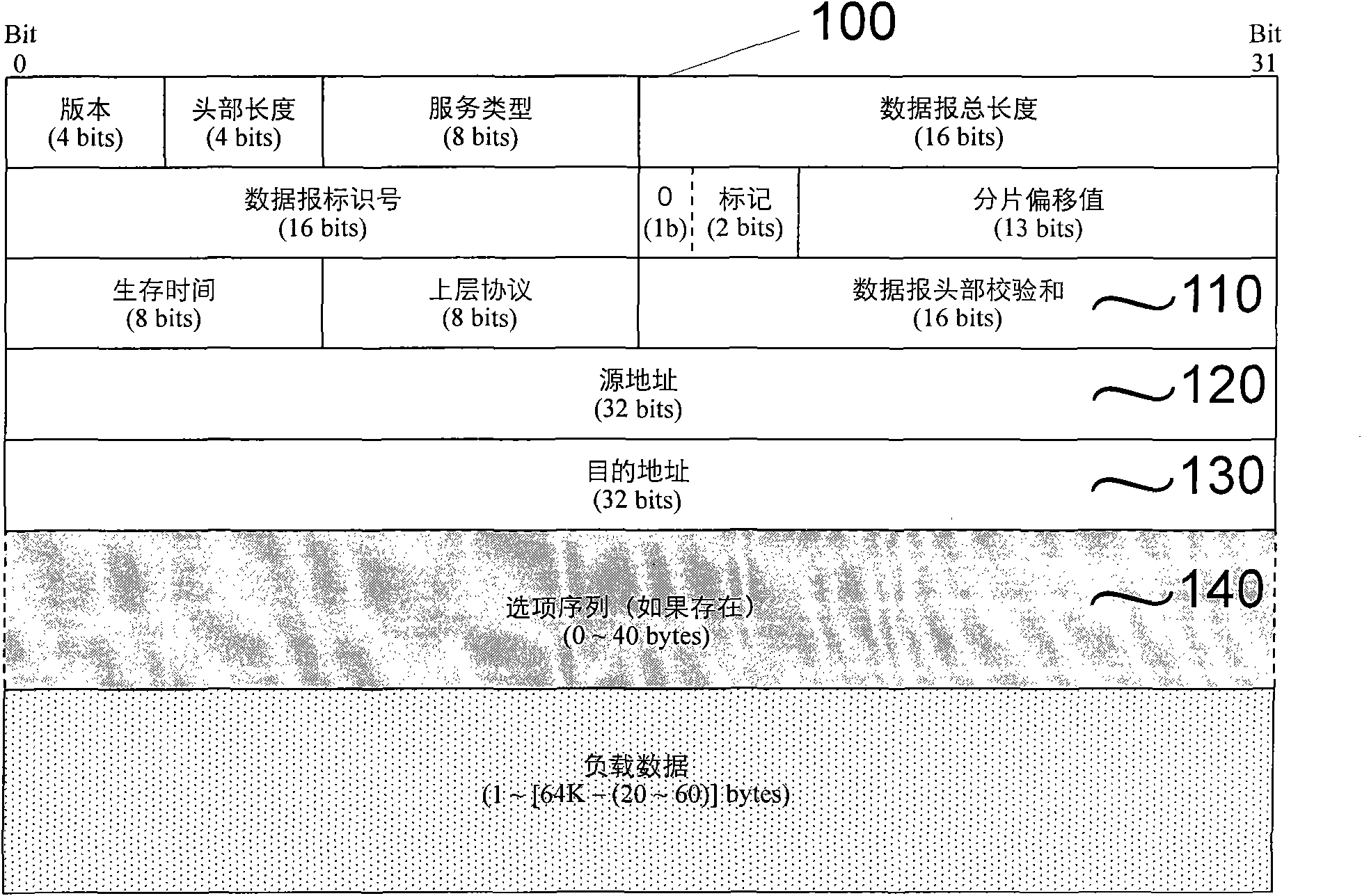 Method and system for processing Internet data message
