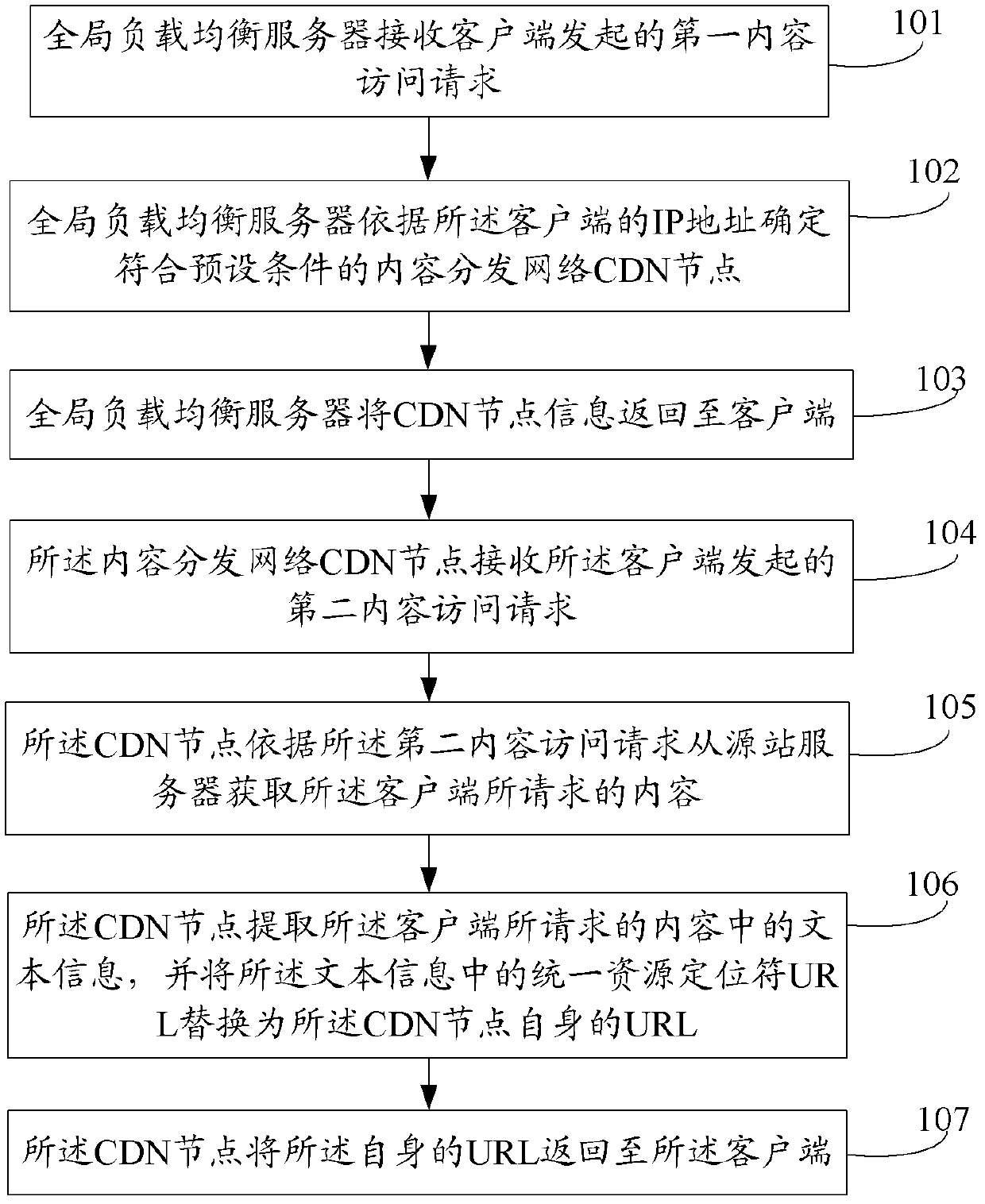 Redirection method and content distribution node applied to content distribution network