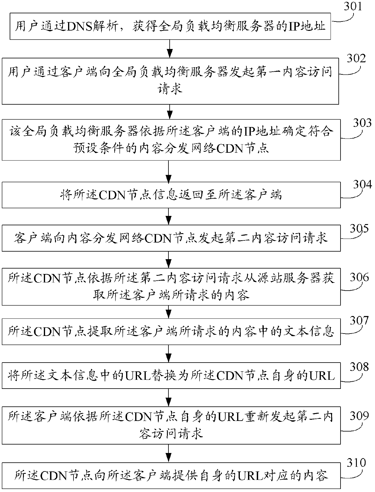 Redirection method and content distribution node applied to content distribution network