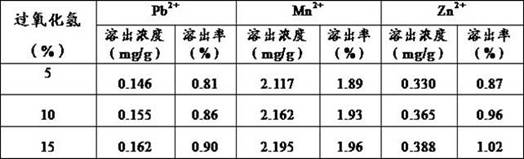 Production process of heavy metal-mediated biochar composites using silicate solidification