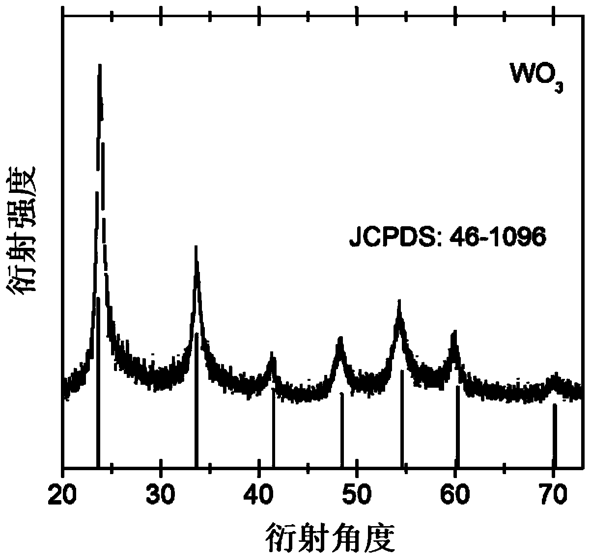 Carbon self-coated micron-sized tungsten oxide, negative electrode material, battery and preparation method