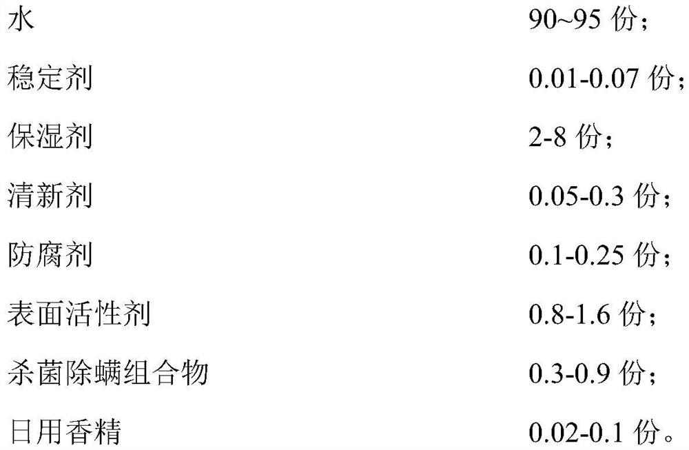 Sterilizing and acarus killing spray and preparation method thereof