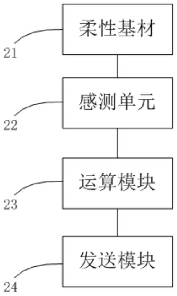 Sensing method, device and system for three-dimensional shape of an object