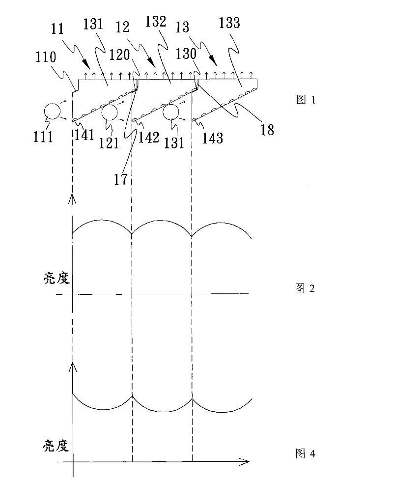 Display with edge-lit light guide combined backlight board and homogenization method thereof