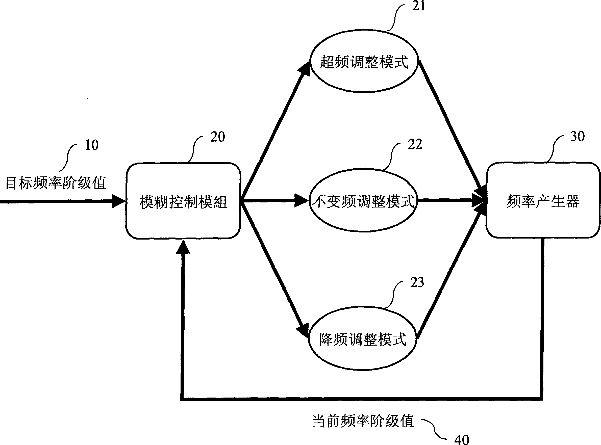 Method for adjusting working frequency of CPU