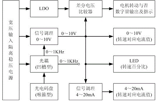 Running state monitoring module of single-way motor