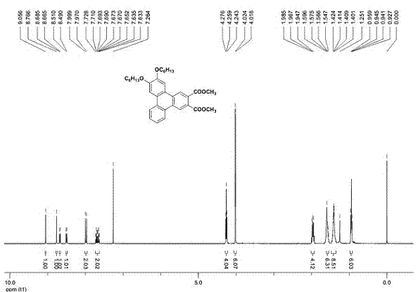 Polyalkyloxy substituted 2,3-dicarboxylate benzophenanthrene and its preparation method