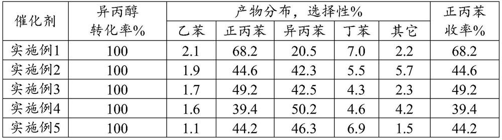 The method for producing n-propylbenzene from benzene and isopropanol