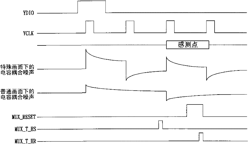 Touch detection method and flat panel display with embedded type touch panel