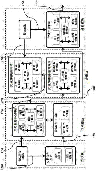 Financial commodity real-time trading system and trading method thereof based on network