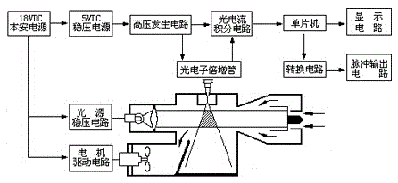 Automatic spray dust suppression device for overrun of dust concentration