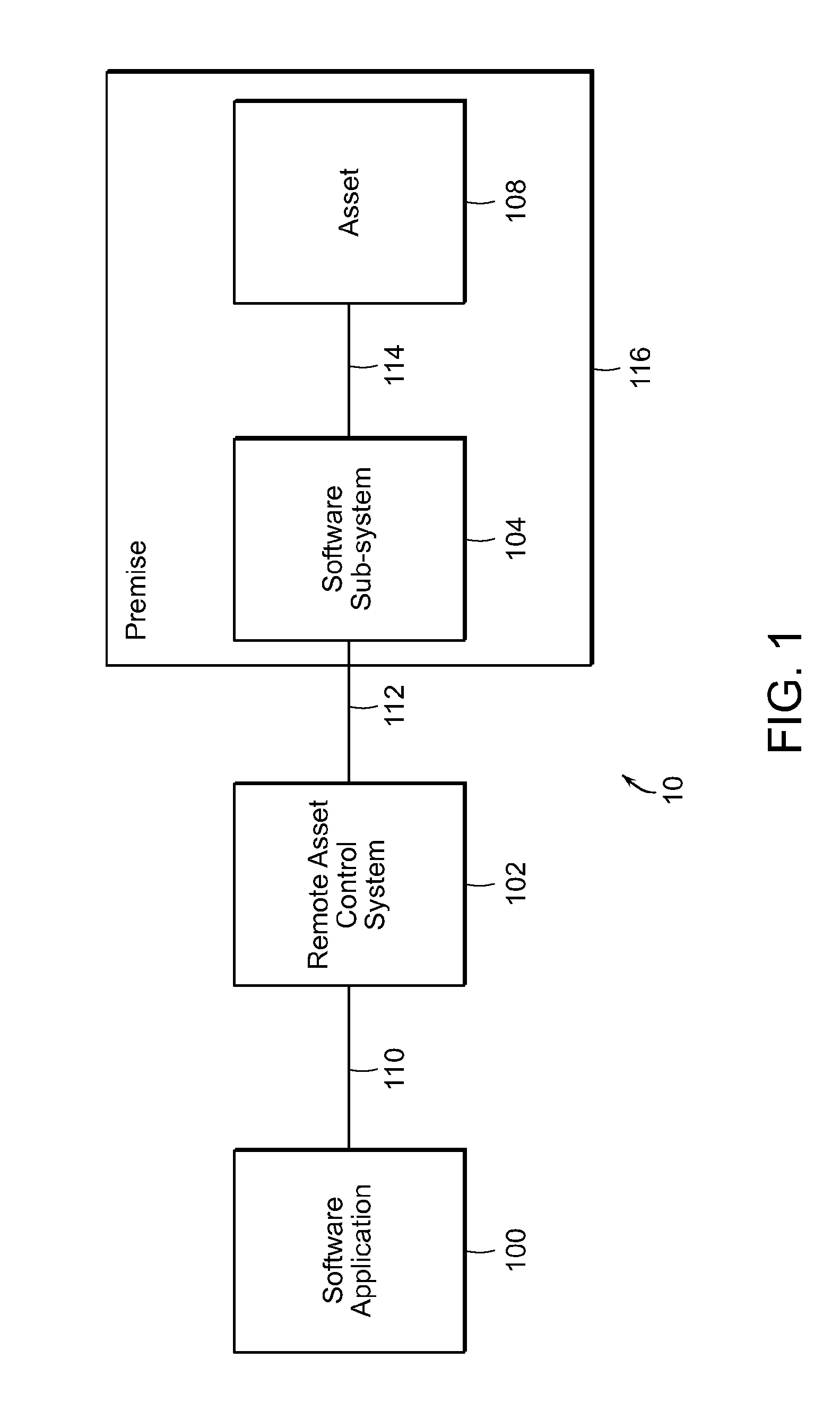Remote asset control systems and methods