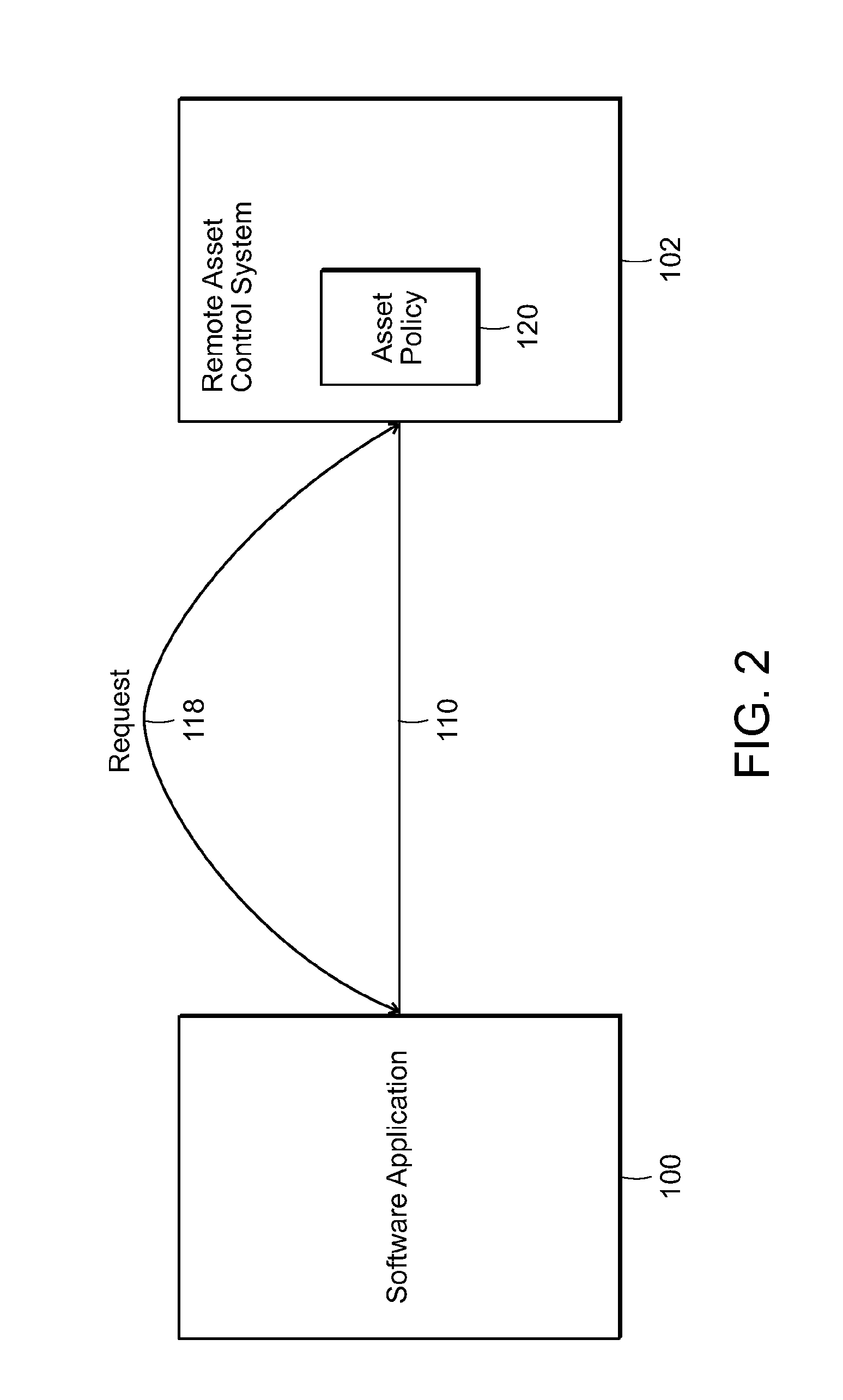 Remote asset control systems and methods