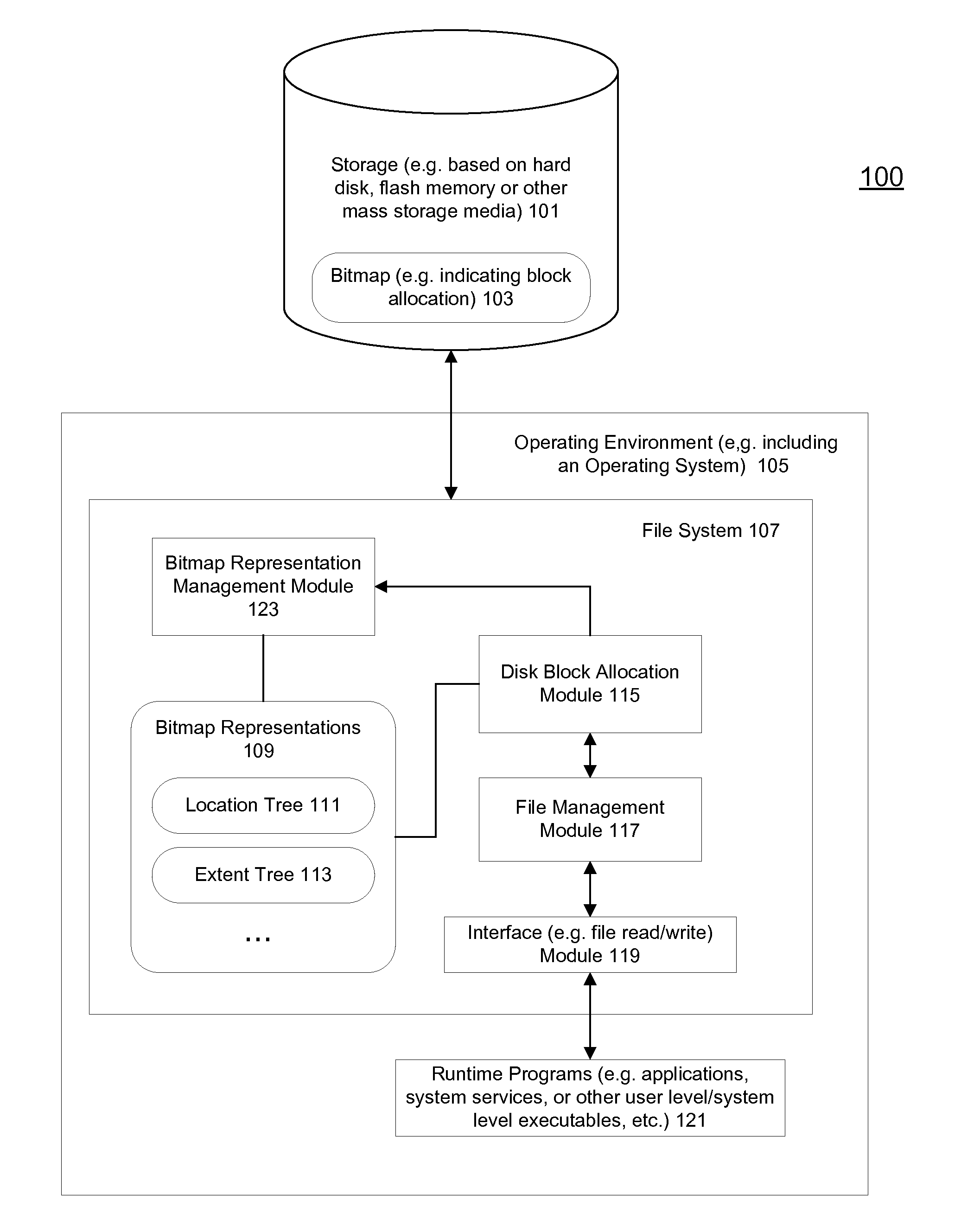 Methods and apparatuses to allocate file storage via tree representations of a bitmap