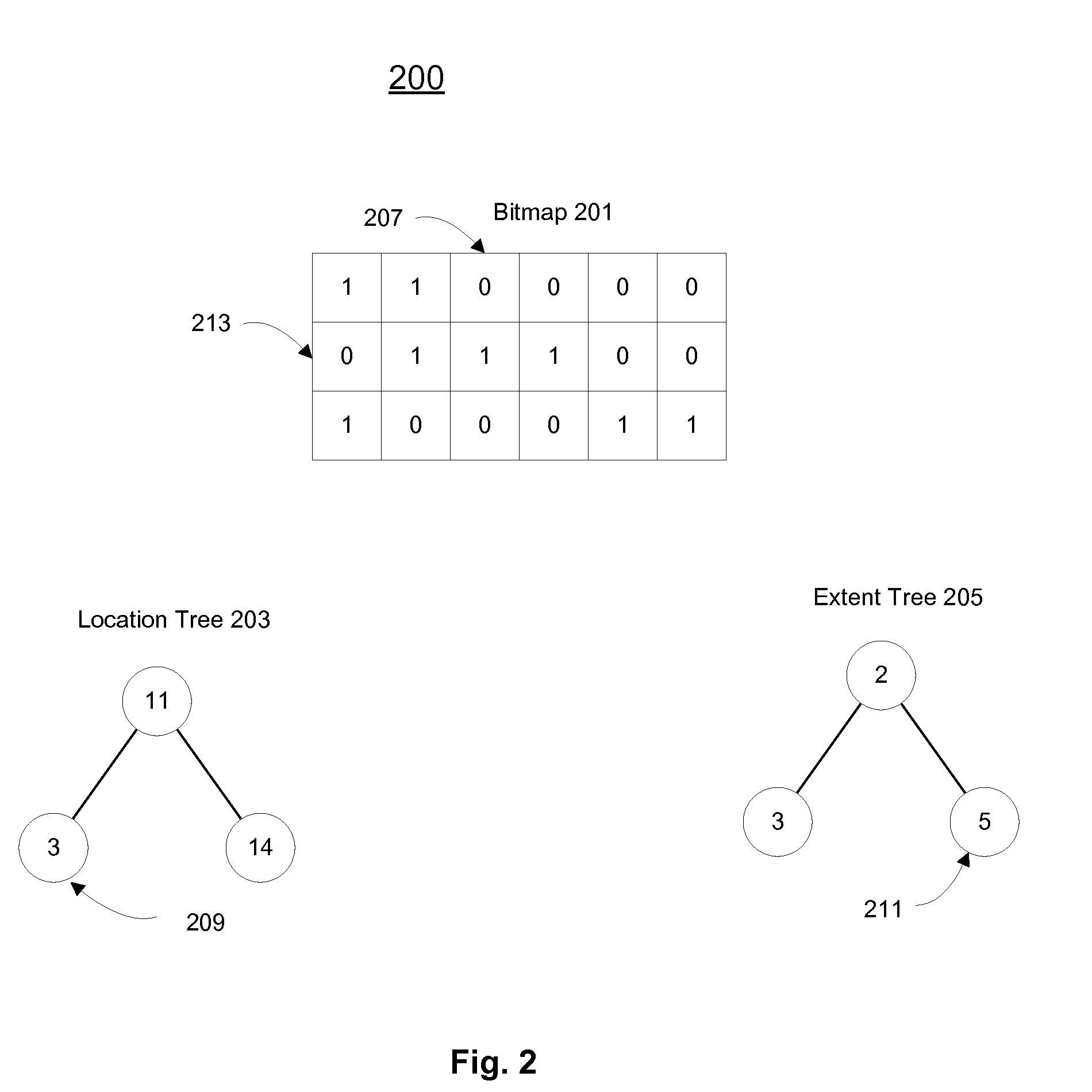 Methods and apparatuses to allocate file storage via tree representations of a bitmap